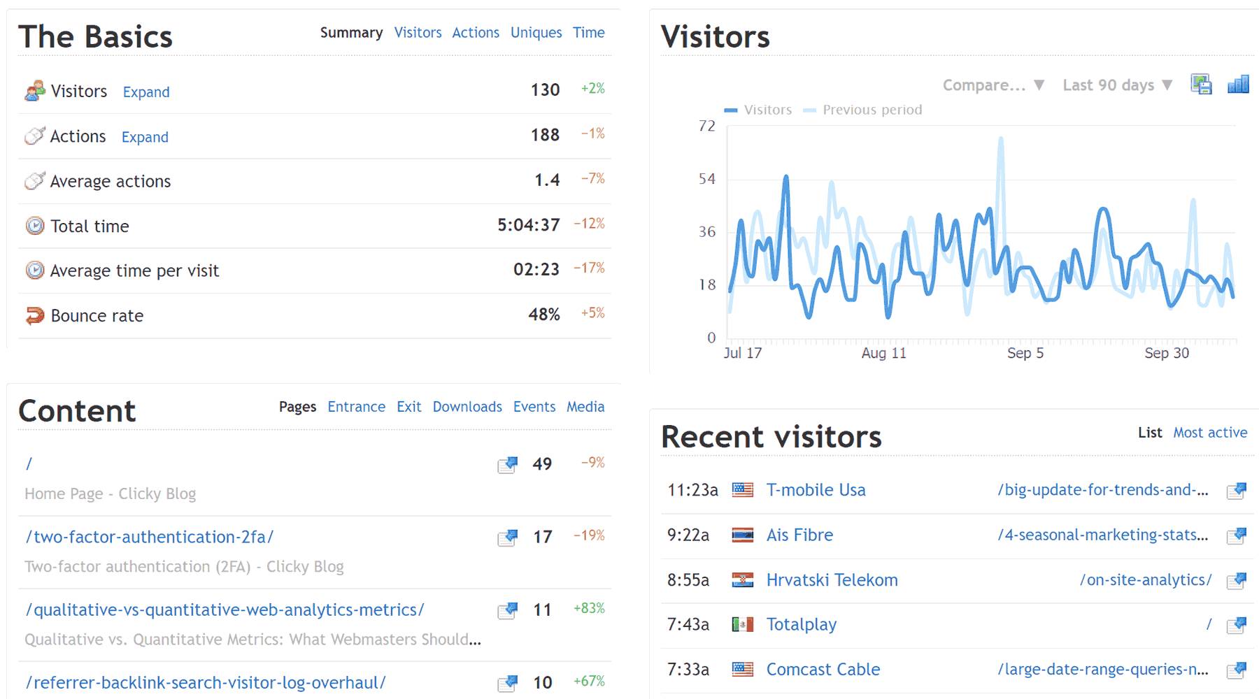 Clicky Alternativa Google Analytics WordPress