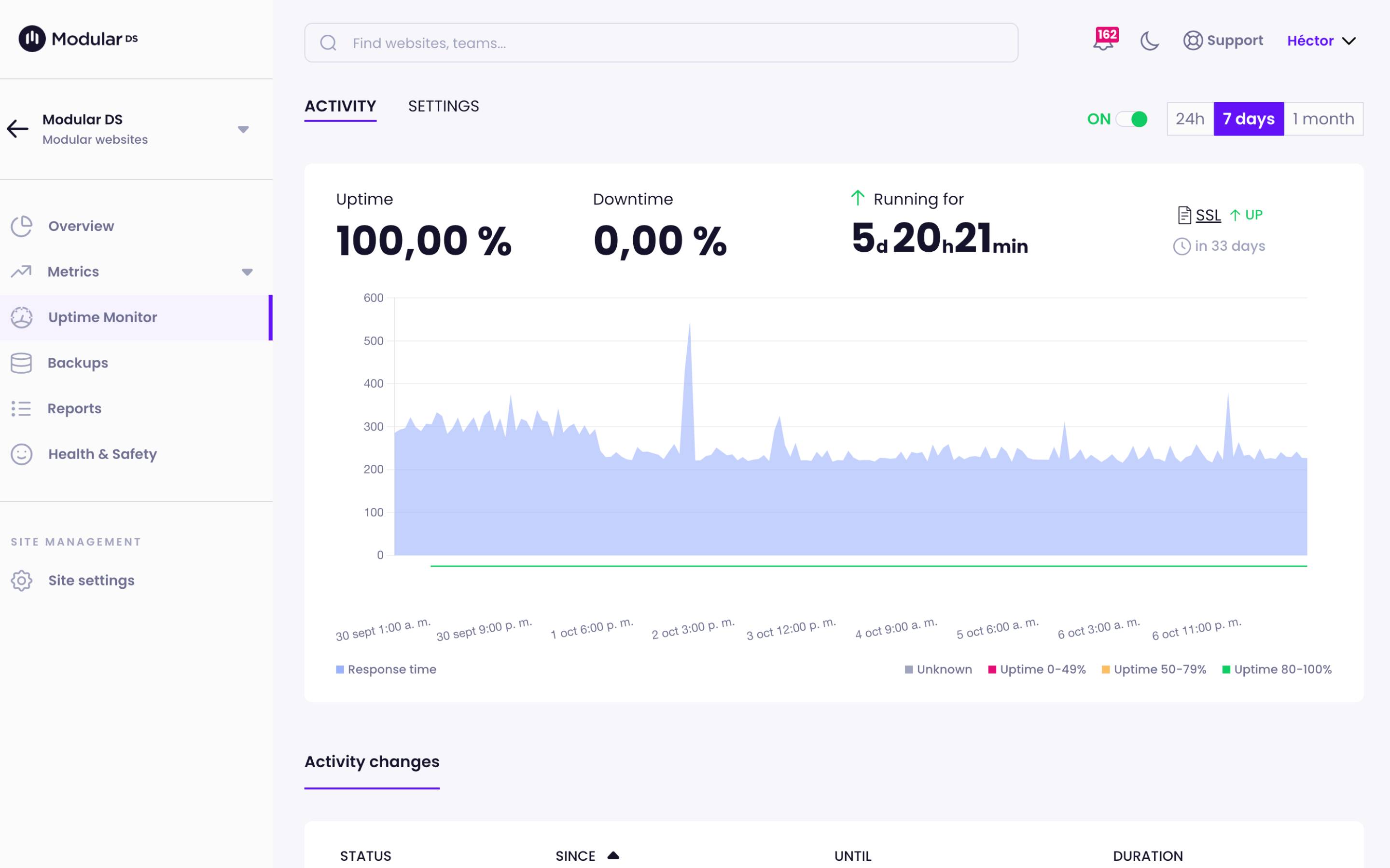 Uptime Monitor Modular DS