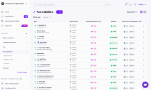 Vista dashboard en Modular DS
