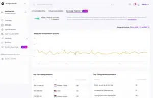 Interfaz del add-on Patch & Protect en Modular DS que muestra el estado activado, un gráfico con ataques bloqueados por día y tablas con IPs y reglas bloqueadas.